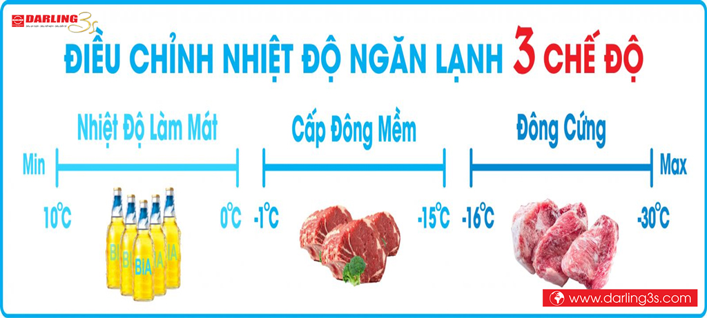 Điều chỉnh nhiệt độ tủ đông Darling DMF-1579ASI