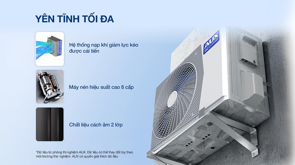 Máy lạnh Aux Inverter 1.5 HP AW13CAA4DI-3VN tiết kiệm điện năng