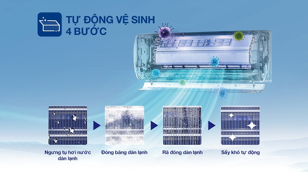 Máy lạnh Aux Inverter 1.5 HP AW13CAA4DI-3VN tự vệ sinh